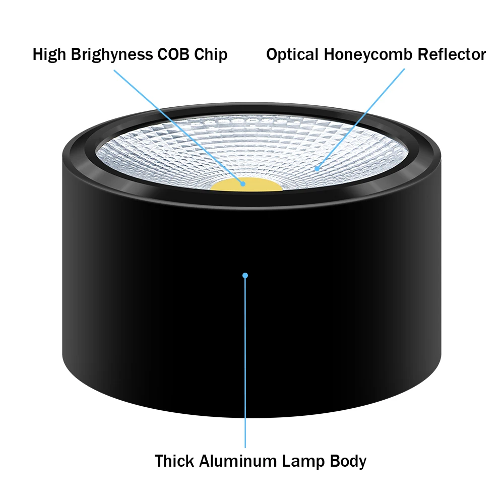 [DBF] Dimmable COB LED Downlight 3W/7W/12W Surface Mounted Ceiling AC110V-220V Home Luminaire With Black Color | Лампы и освещение