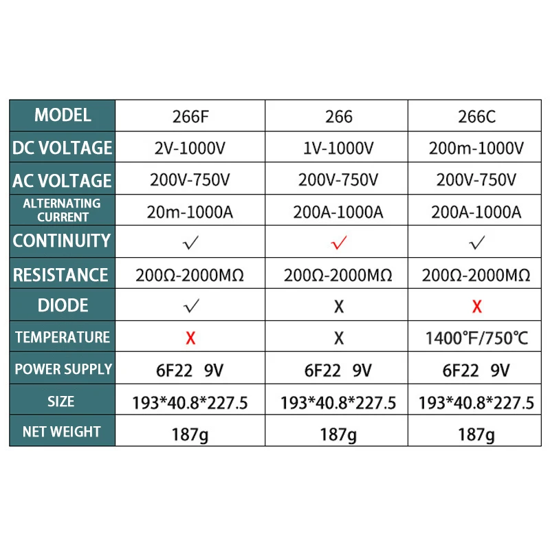 

yellow/red Multimeter High-precision ABS Digital Voltage Clamp Meter Multifunctional Amp Volt Clamp