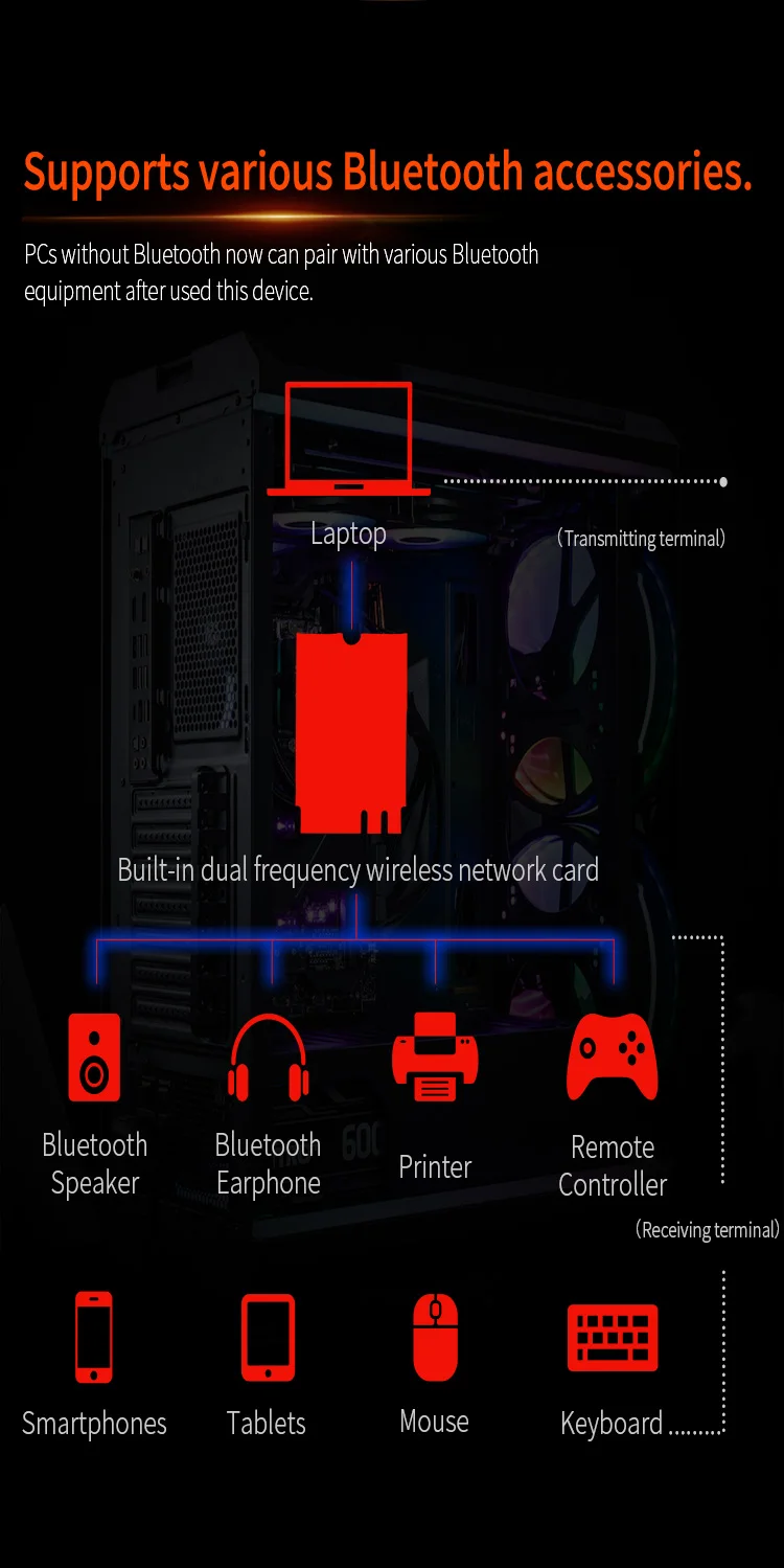 Беспроводная Wi-Fi-карта Comfast два диапазона 2 4 и 5 8 ГГц 1200 Мбит/с Gigabit Bluetooth PCI-E Wlan |