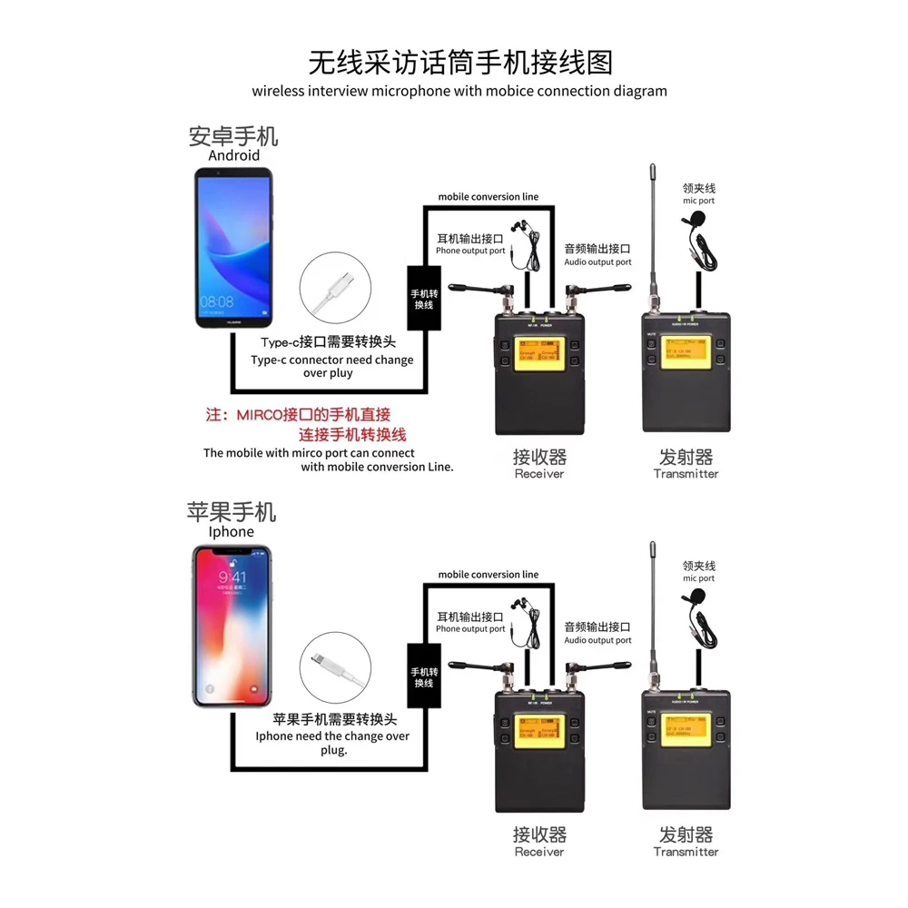 Двухканальный приемник Leica E200 беспроводной двухканальный петличный микрофон УВЧ