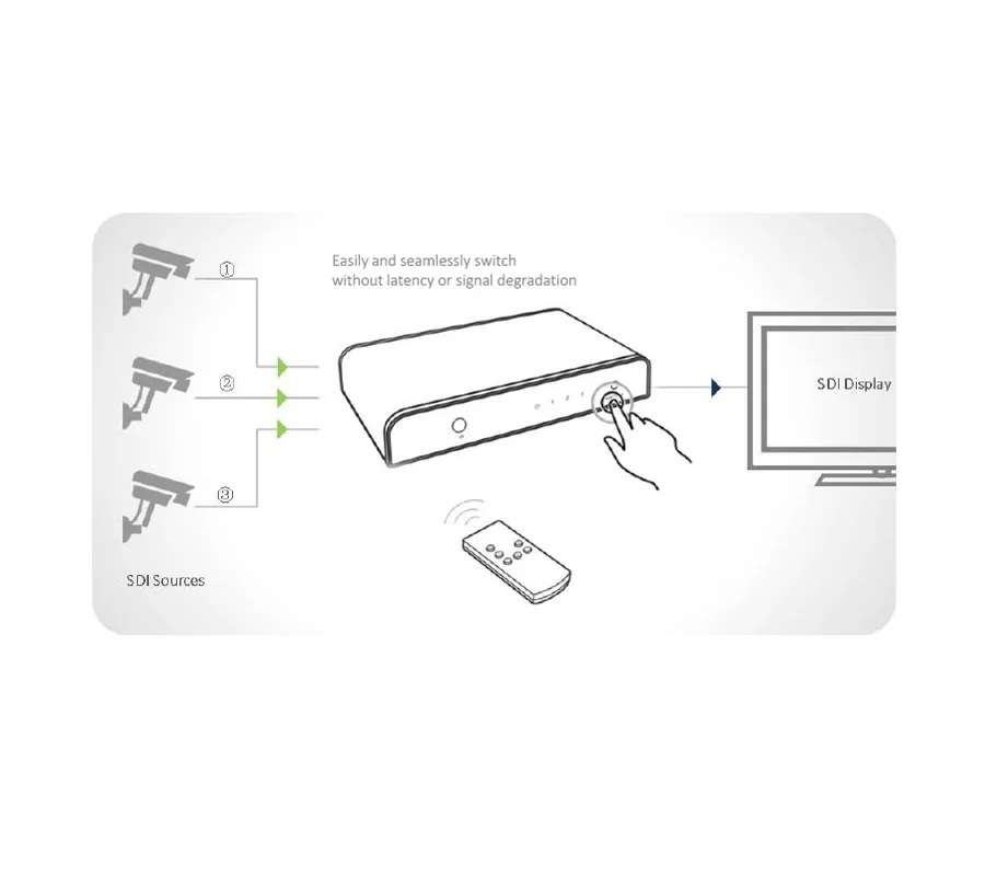 Новый LKV631 3 : 1 / в 1-out переключатель SDI Поддержка 3G-SDI HD-SDI 1080P конвертер беспроводное