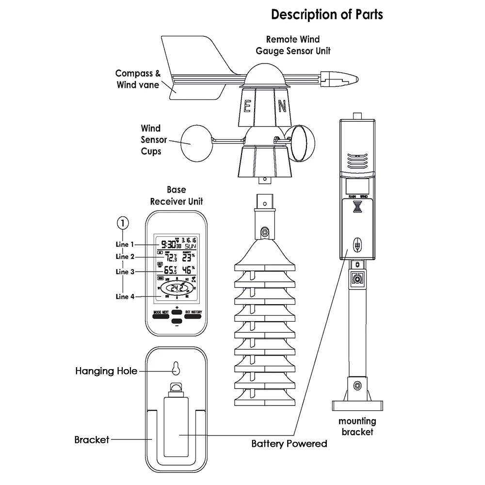 Цифровая беспроводная метеостанция с двойным креплением датчик ветра 433 МГц
