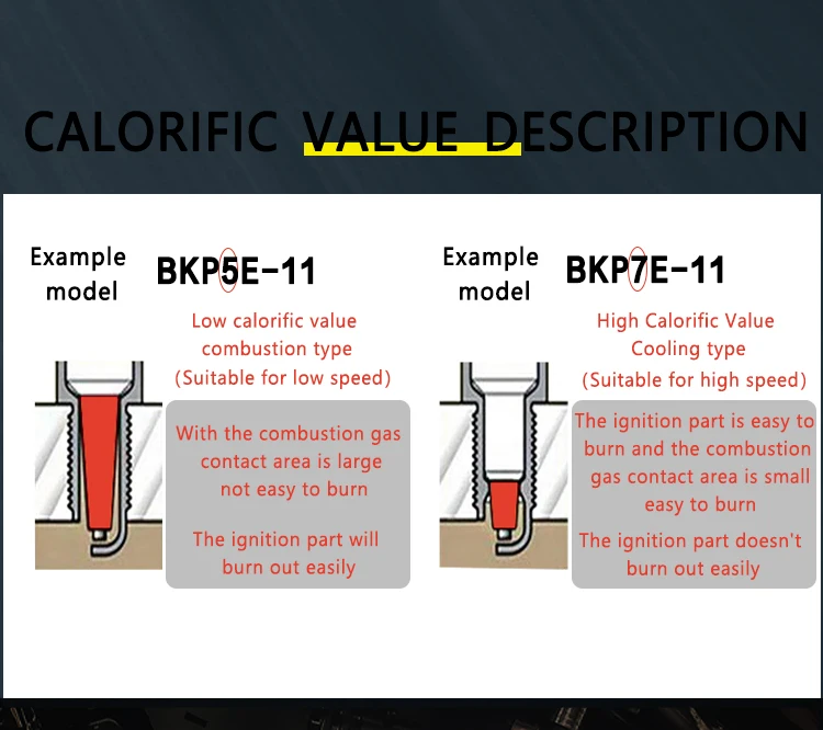 Свеча зажигания для мотоцикла IRIDIUM YZF1000 R1 YZF600 YZF R6 FZ1 FZ6 XJR400 FZ400 zf yzf6 |Зажигание
