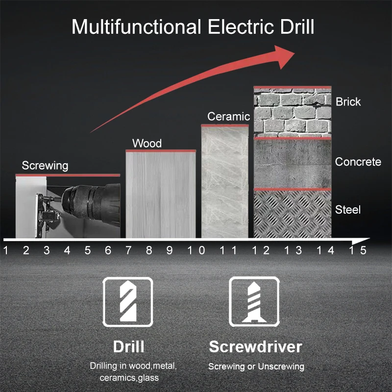 Новая беспроводная ручная дрель 21 в электрическая многофункциональная