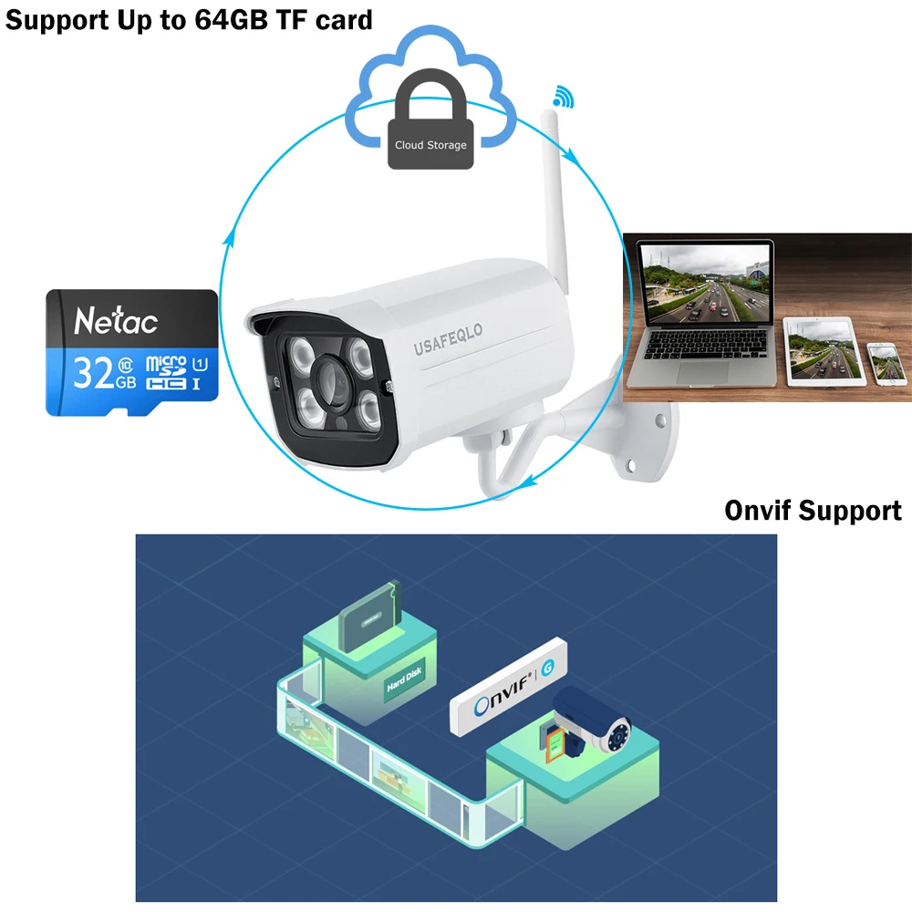 USAFEQLO Super HD 5 0 МП Проводная Wi Fi камера Водонепроницаемая беспроводная ночного