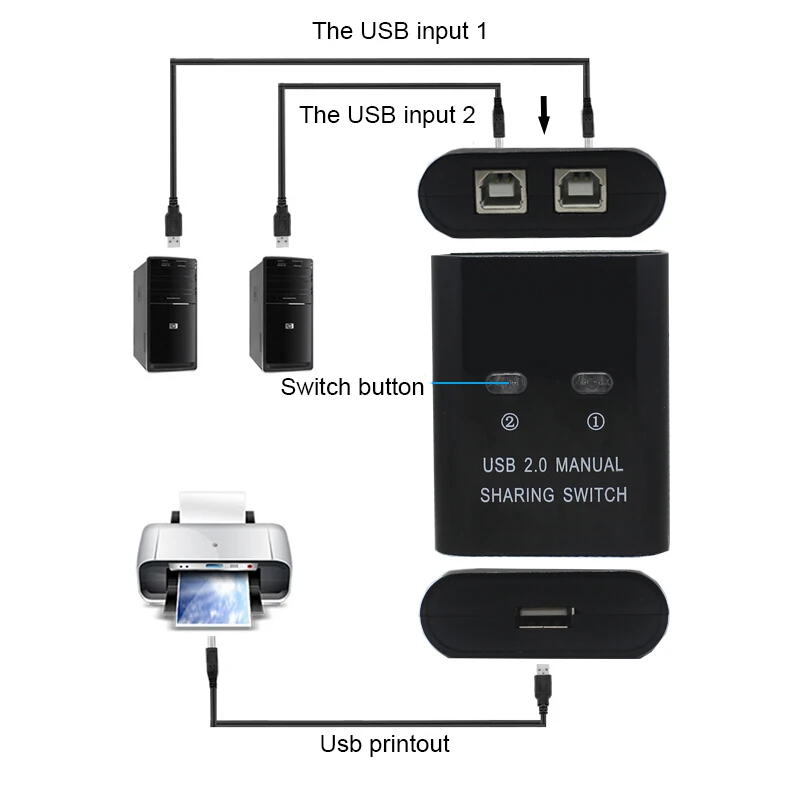 2-портовый USB ручной коммутатор usb2.0 концентратор 2 в 1 два компьютера поделиться одним принтером устройство usb sharer