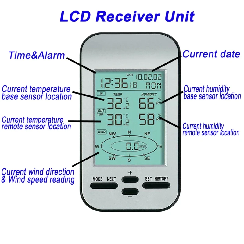 RF 433Mhz Wireless Weather Station Clock with Wind Speed Direction Sensor Temperature | Дом и сад
