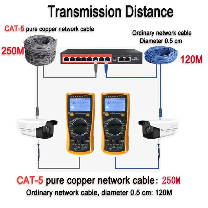 10 портов стандартная сетевая система 8 + 2 PoE переключатель питания через Ethernet