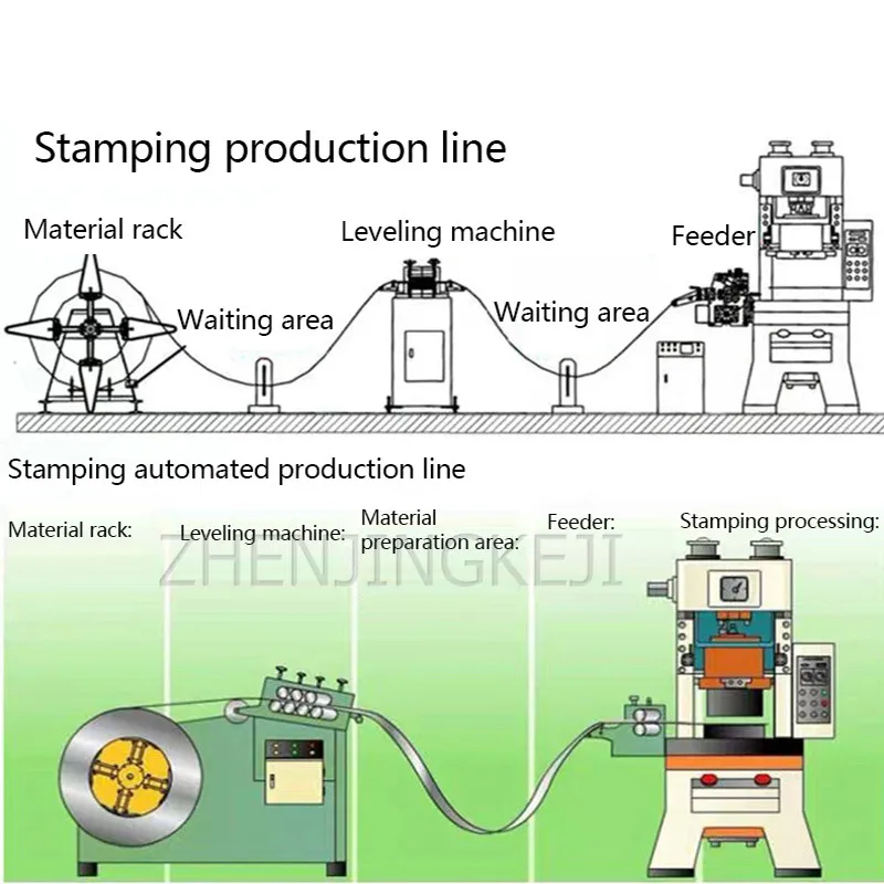 

Two-In-One Heavy-Duty Leveling Machine Roll Material Rack Double-Roller Wear-Resistant Leveling Machine Tools And Equipment