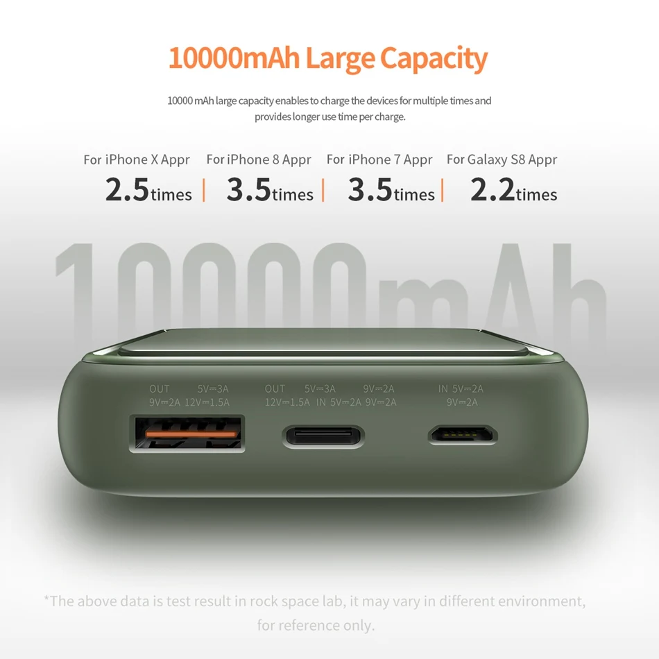 ROCK Mini 18 Вт Тип C Pd QC3.0 внешний аккумулятор 10000 мАч Мини Внешний светодиодный