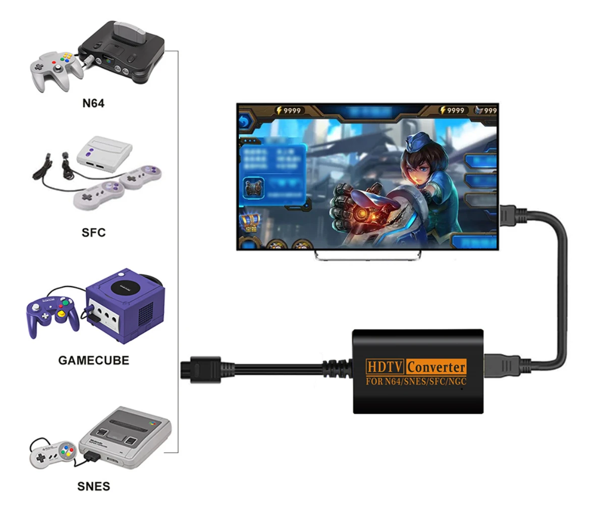 Преобразователь HDMI для 64 NGC/SNES/N64 полностью цифровой кабель Plug And Play|Кабели HDMI| |