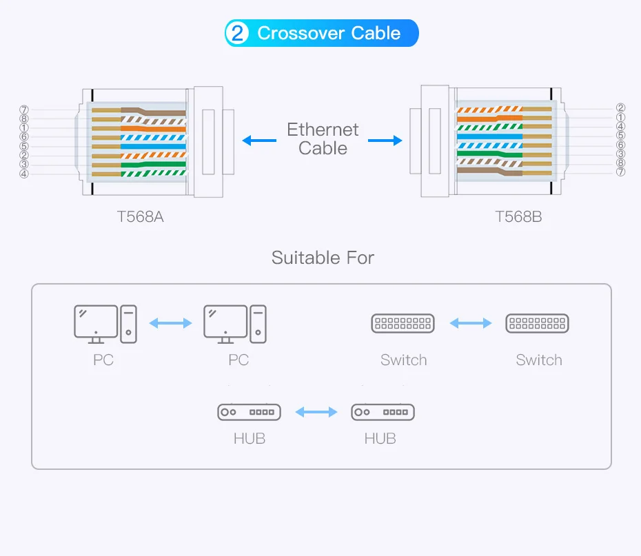 usb c data cable Vention Cat7 RJ45 Connector Cat7/6/5e STP 8P8C Modular Ethernet Cable Head Plug Gold-plated for Network RJ 45 Crimper Connectors usb to hdmi cable