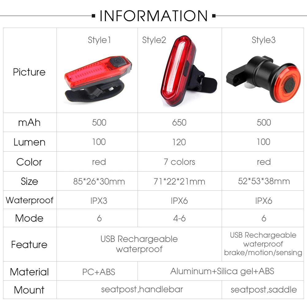 Умный светодиодный задний фонарь для велосипеда перезаряжаемый с датчиком