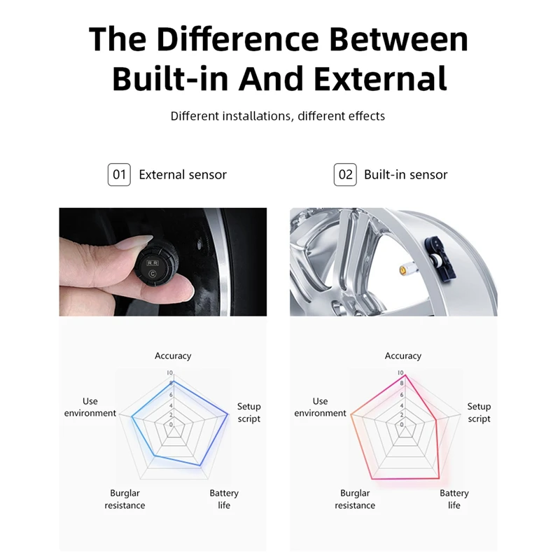 

Car Tire Pressure Monitor System Windshield Console USB Solar Charging Adjustable LCD Screen