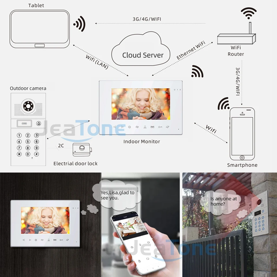Беспроводной видеодомофон Jeatone для дома IP с разблокировкой паролем HD сенсорный