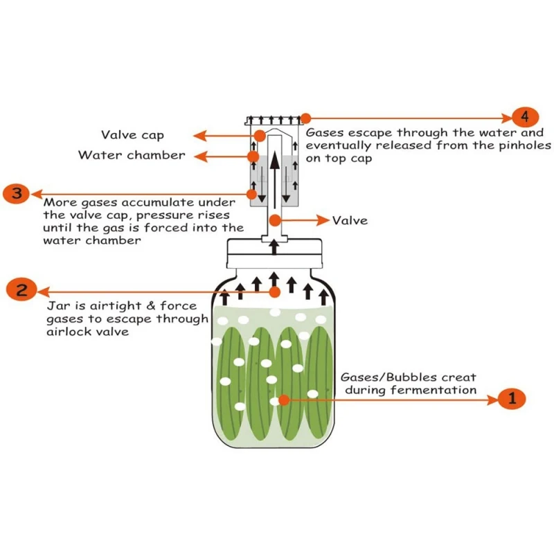 Набор для брожения банок с широким горлышком-airlock силиконовые втулки из