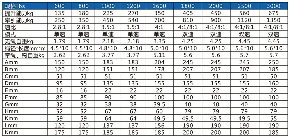Лебедка 600-2500 фунтов ручная лебедка может быть зафиксирована | Инструменты