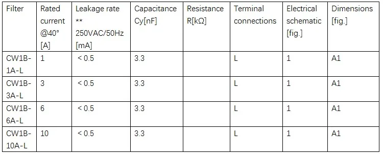 Анти-помех AC 220V питания фильтр ЭМП очиститель звука CW1B-L 1A 3A6A10A
