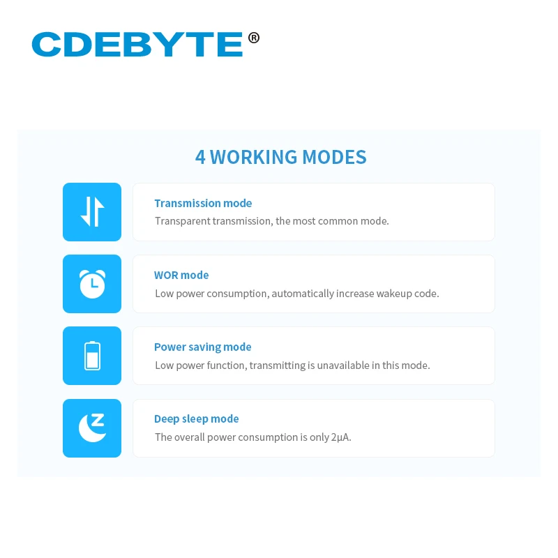TI CC1310 Wireless Star Network Module 915MHz 30dBm 1W SMD E70-915NW30S 6.5km Long Range Wireless rf Module Transmitter