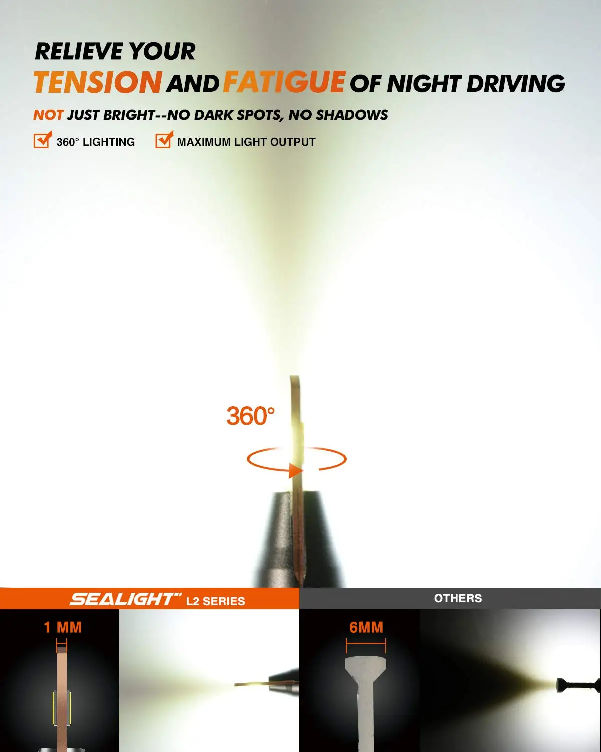 

SEALIGHT 2pcs H11 H8 H9 LED Headlight Bulbs Canbus Error Free 15000lm 6000K L2 Series Low Beam Light 360-degree Illumination