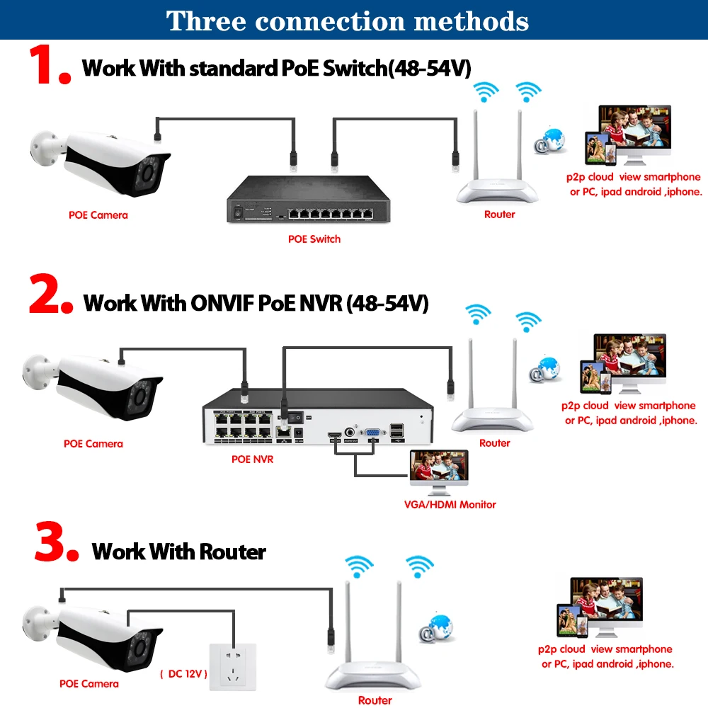 

H.265 CCTV Bullet Security Camera 5MP Outdoor Waterproof Ai IR Night Vision POE IP Video Surveillance Camera System ONVIF XMEYE