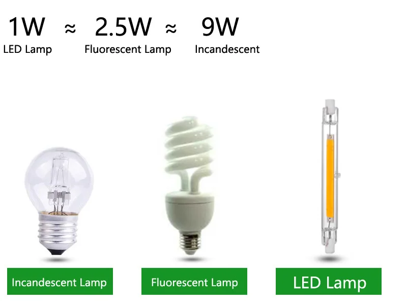 5xDimmable cob r7s лампочки 78 мм 4 Вт r7s 118mm 8W AC220 предназначены на замену галогеновым лампам, 13 мм диаметр стеклянной лампы r7s лампада