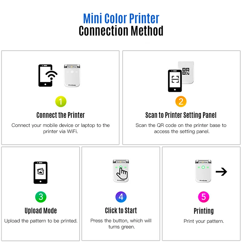 Impressora a Cores Imagens de Texto Impressora a Jato Impressão sem Fio Mais Novo Atualizado Mini Impressora Portátil Impressão Smartphone Tinta 2022 10 Cheap Equipamento de unhas artísticas