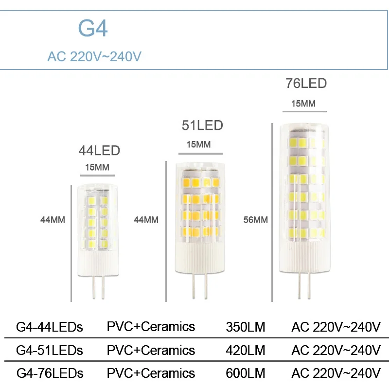 Светодиодная лампа с цоколем G9, G4, E14, Светодиодная лампа 3 Вт, 7 Вт, 9 Вт, 10 Вт, 12 Вт, 220 В переменного тока/12 В постоянного тока, монолитный блок св...