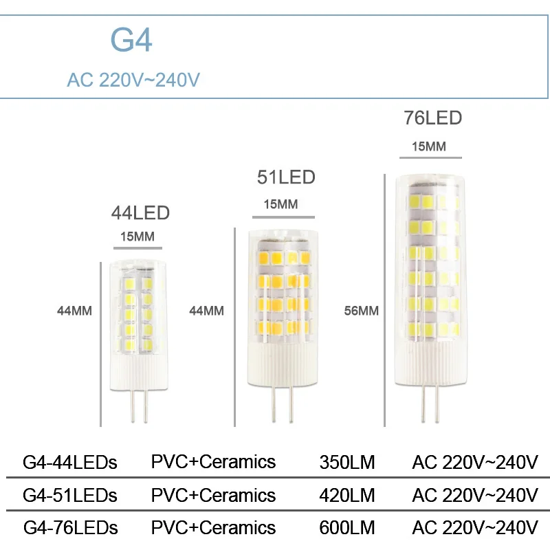Светодиодный галогенный светильник G4 G9 E14 10 шт. 7 Вт 9 12 220 В SMD 2835 светодиодный без