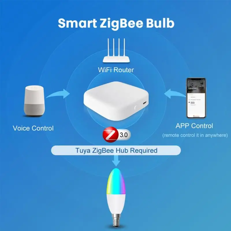 Умная лампа Светодиодная Tuya Zigbee 3 0 5 Вт RGBCW E14 RGB | Электроника