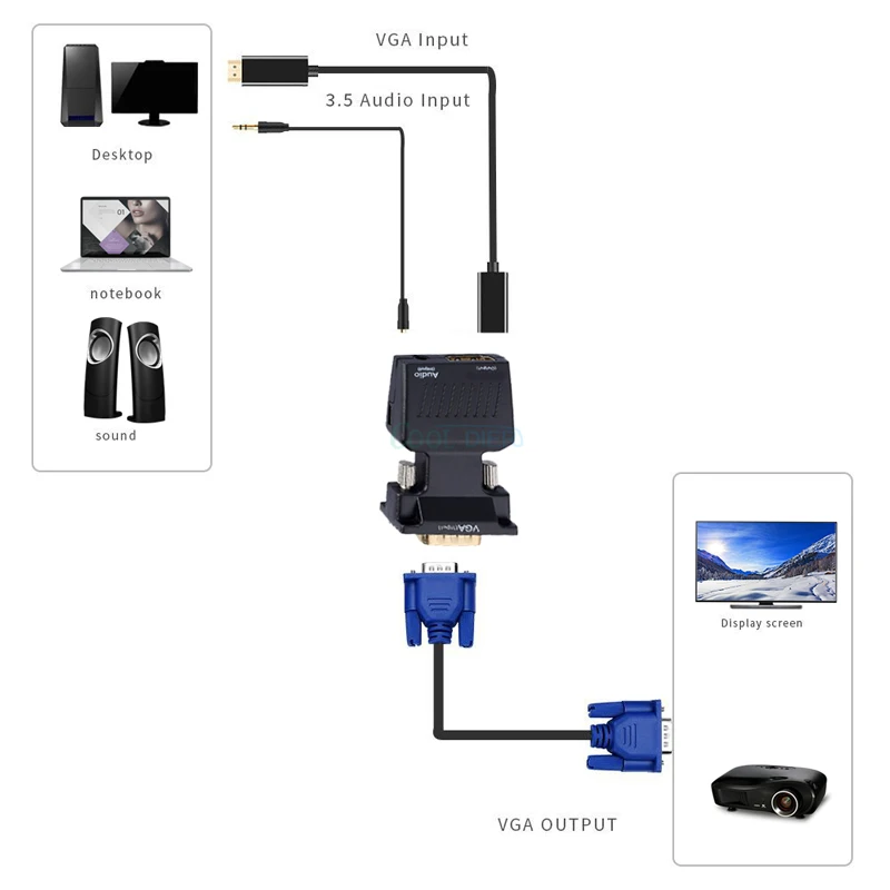 Совместимый преобразователь COOLJIER VGA в HDMI с аудиокабелями 720/1080P для HD ТВ монитора