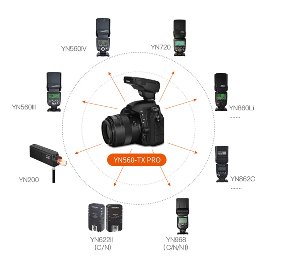 YONGNUO YN560-TX II YN560TX II YN560-TX Pro беспроводной ручной вспышка передатчик триггер контроллер для YN560 IV для Canon Nikon
