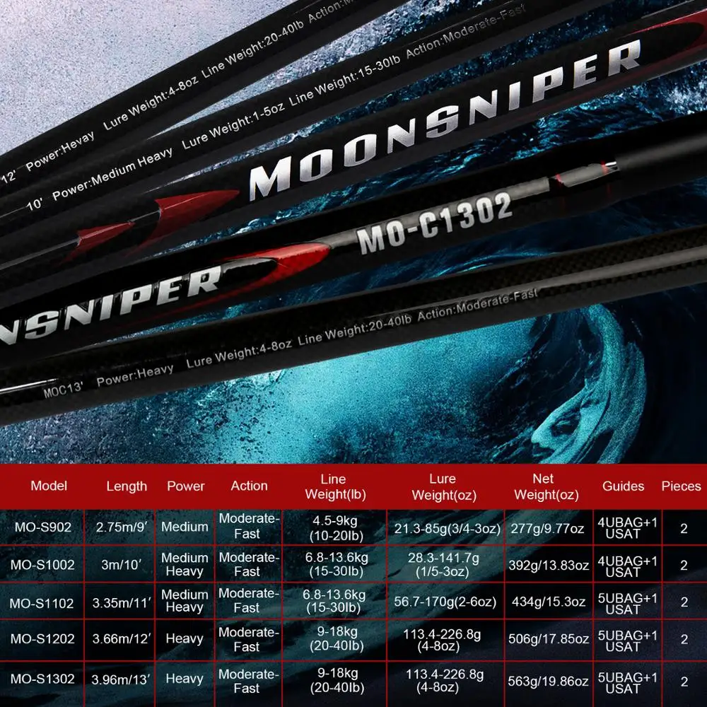 

Fiblink Surf Spinning Fishing Rod 2.75m, 3m, 3.35m, 3.66m, 3.96m 2 Sections Carbon Fiber Travel Fishing Rod