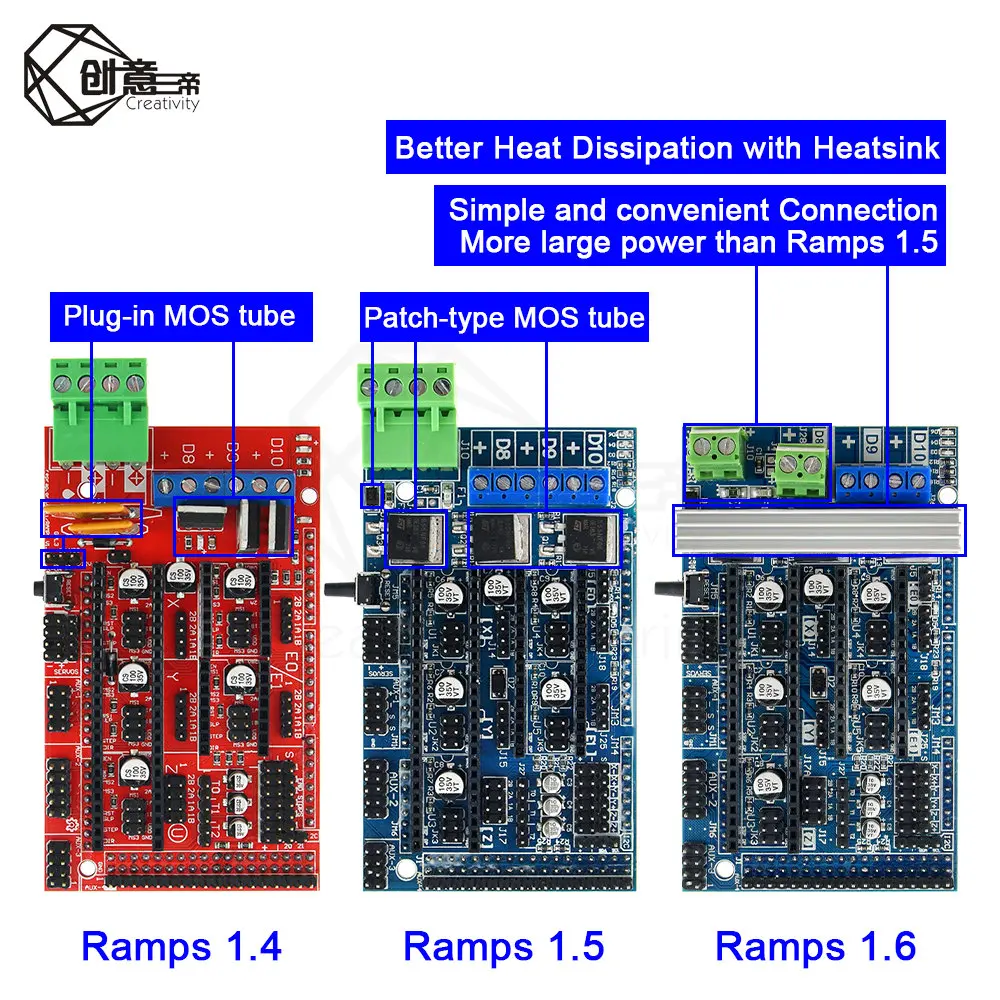 Креативные пандусы 1 6 панель управления расширения с радиатором