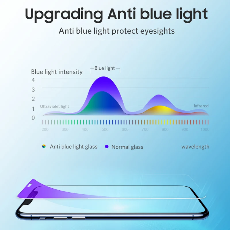 

Benks 0.15mm HD Anti Blu-Ray Protective Tempered Glass For iPhone XS MAX XR 5.8-6.5 inch Full Cover Screen Protector Front Film