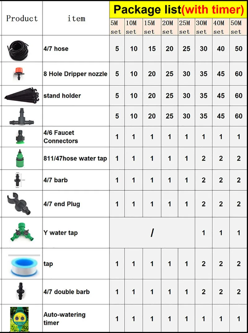 

5M to 50M DIY Drip Irrigation Set Micro sprinklers Spray 4/7 Water Cooling Moisturizer Auto Watering System Kit Garden Tools