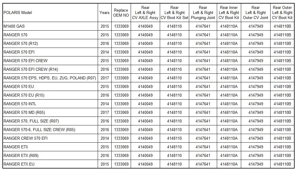 

CV Axle Drive shaft half shaft Rear CV Joint Plunging For Polaris Ranger 570 2014-2017 Ranger ETX 2015-2016 M1400 GAS 1333069