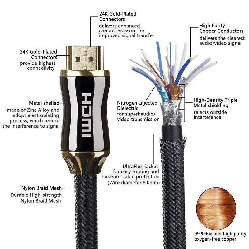 

4K 60Hz HDMI to HDMI Cable High Speed 2.0 Golden Plated Connection Cable Cord
