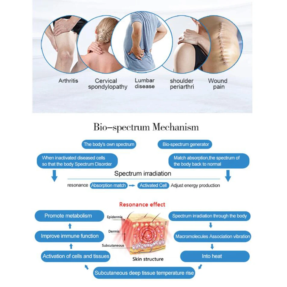 Leawell купольная инфракрасная сауна Дальний инфракрасный светильник терапия
