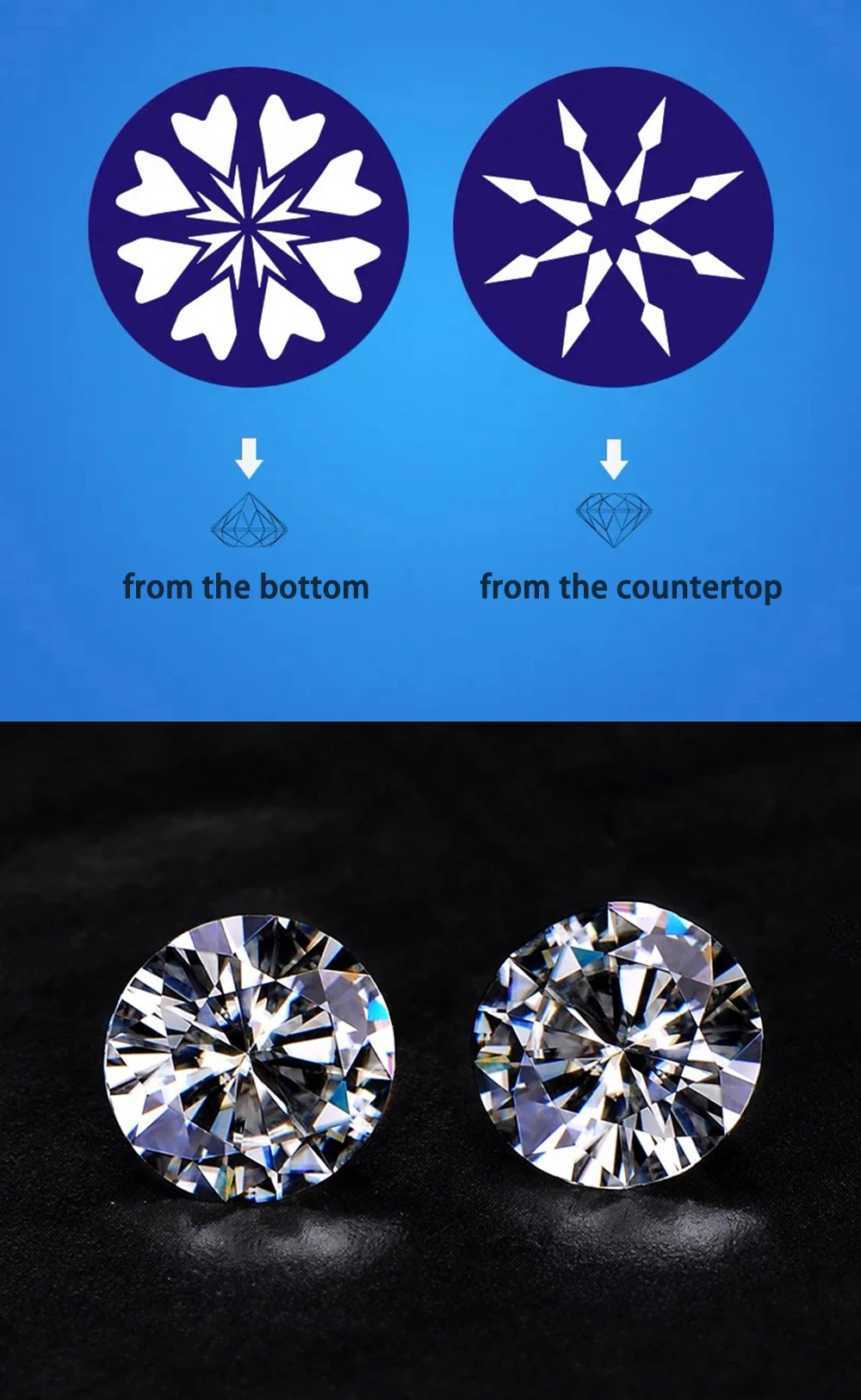Loose Gemstones Moissanite Stones 3-15mm D Color VVS1 Top Selling Excellent Cut Pass Diamond Tester Hot High Grade Box Packaging