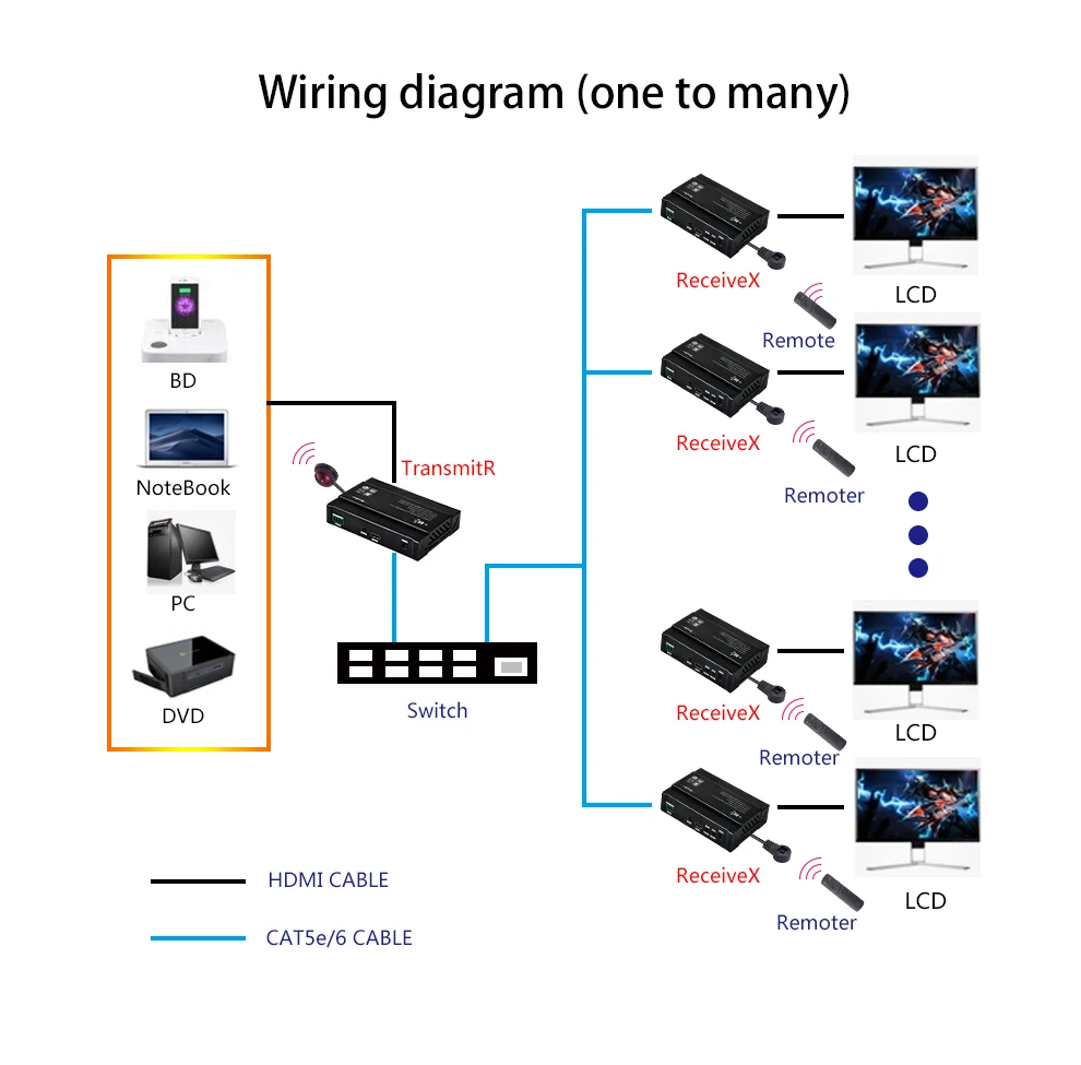 Удлинитель HDMI без потерь 4K через IP Cat5e Cat6 до 328ft (100m) поддерживает Dolby-true