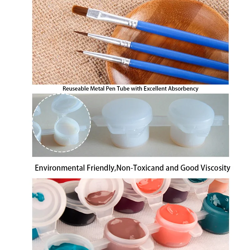 

Painting by Numbers Personality Photo Customized DIY Drawing Coloring Canvas Poster Aesthetic for Room Wall Vintage Decor