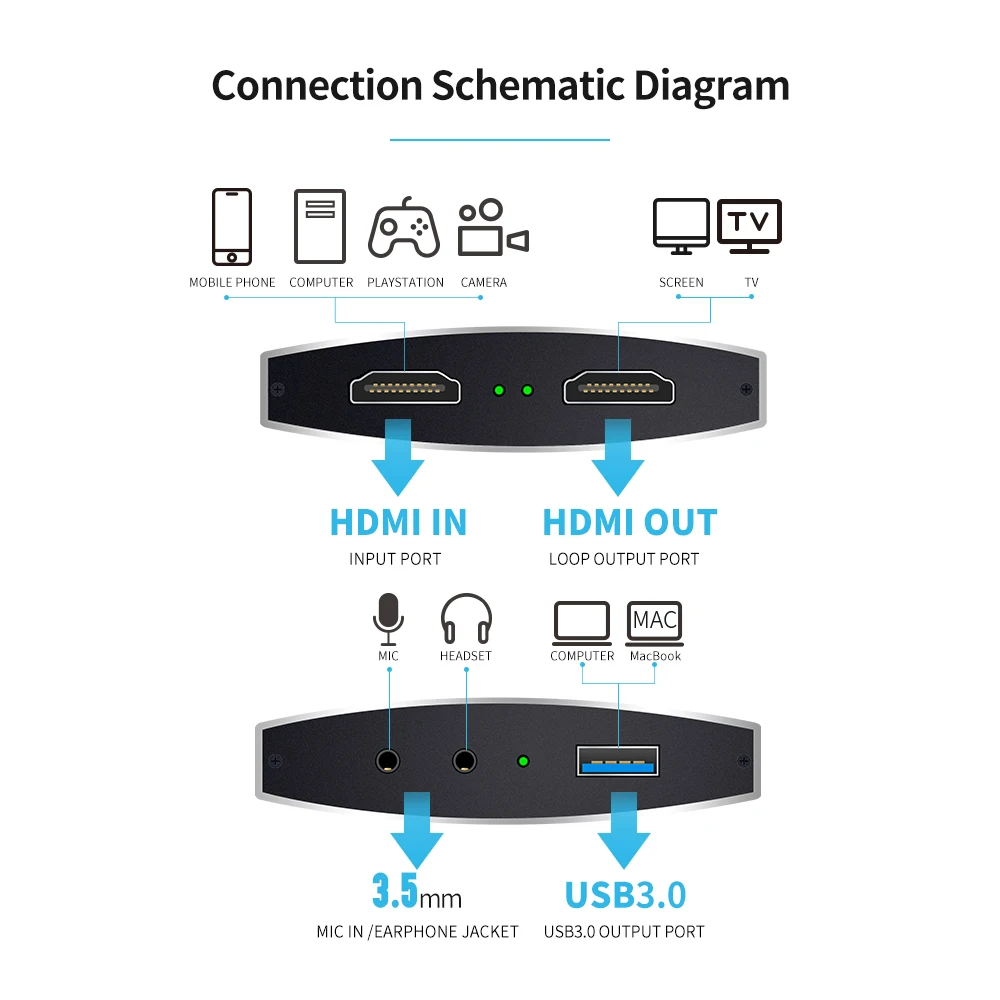 2022 USB3.0 HDMI 4K 60Hz видео Захват к USB карты ключ игра потоковая прямая трансляция с