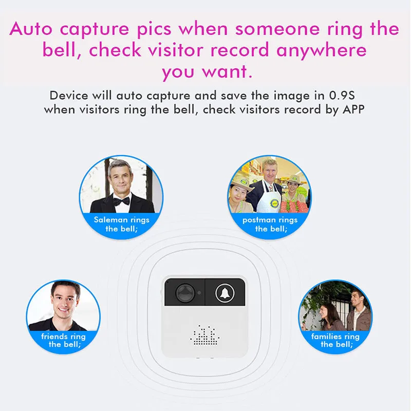 Беспроводной Wi-Fi умный дистанционный видеодомофон домофон ИК-звонок