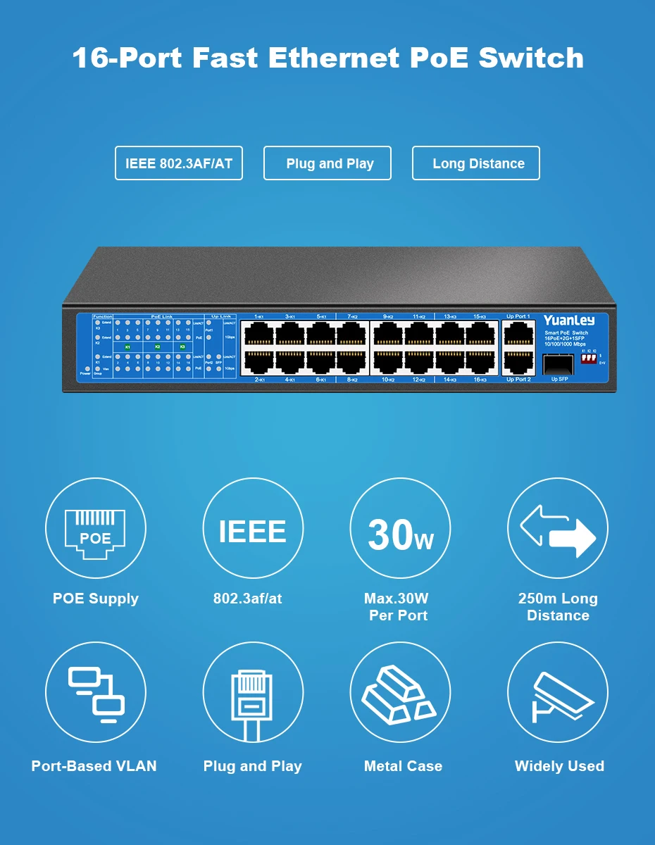 Коммутатор YuanLey с 16 портами PoE, 2 гигабитных канала связи, 1 порт SFP, Встроенная Мощность 250 Вт, 802.3af/at, монтируемый в стойку неуправляемый разъем Plug and Play