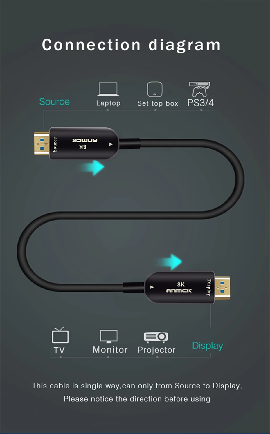 Anmck волоконно-оптический кабель HDMI 2,1 2,0 Ultra HD Поддержка 8K 120Hz 4K 60Hz 48Gbps с Аудио& Ethernet HDMI шнур 5M 10M 15M 20M