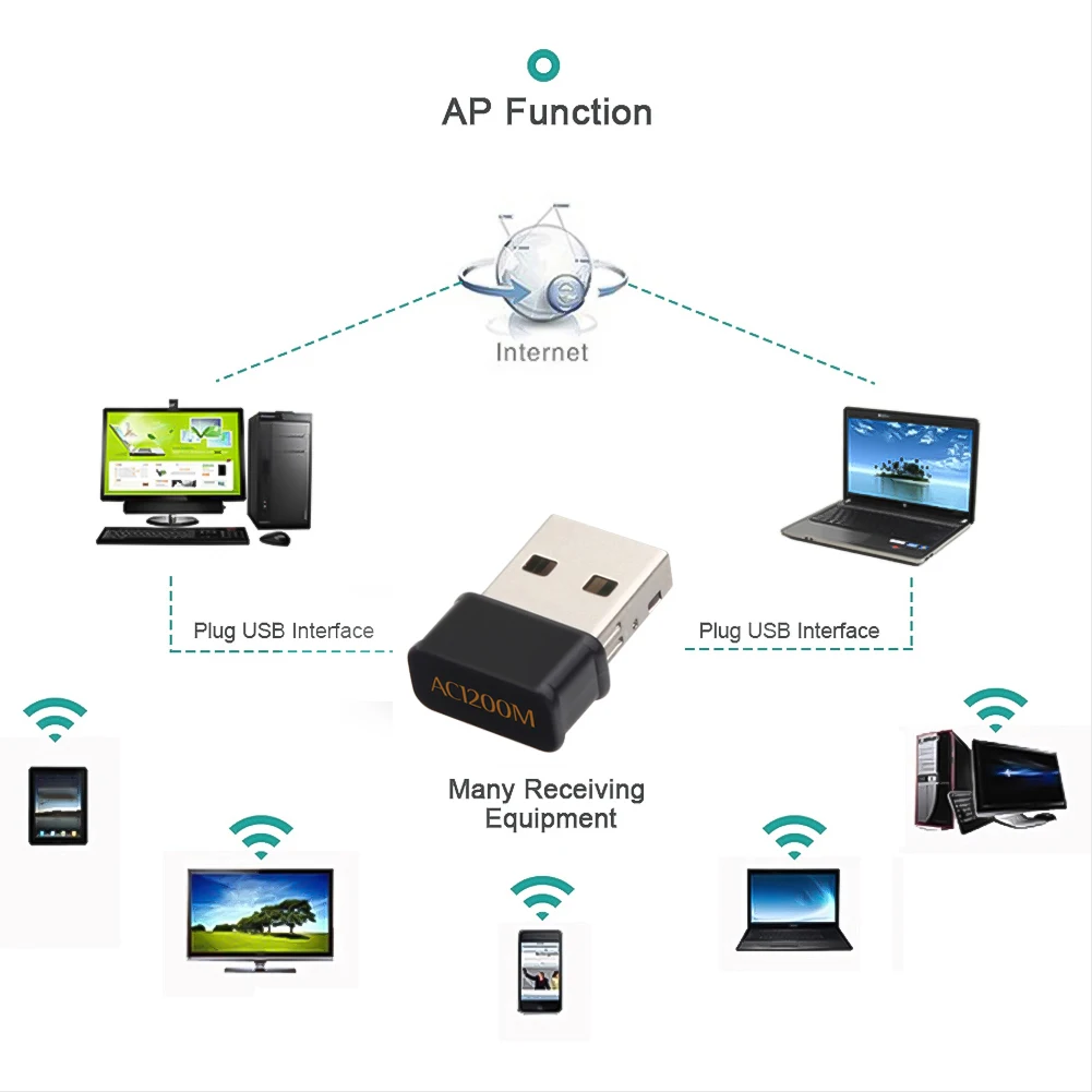 

Wireless Network Card 1200Mbps 2.4 5.8GHz WiFi Dongle Receiver with USB 3.0 Interface External U Disc 802.11AC