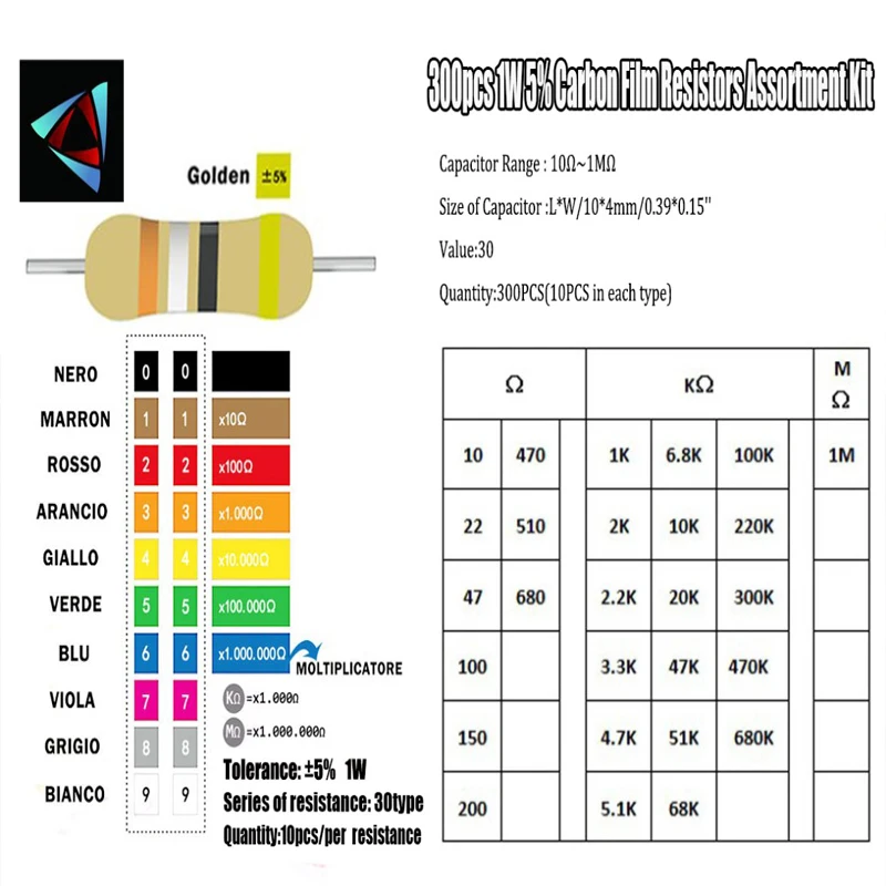 

1W 5% 10ohm-1M 30 Values*10PCS=300PCS Resistor Carbon Film Resistor Assorted Kit