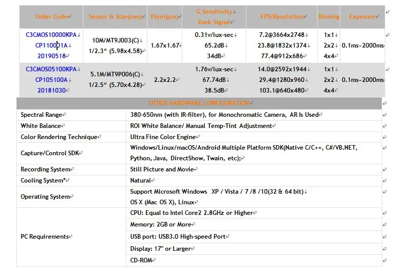 Высокоскоростной микроскоп с USB3.0 5 1 м 10 Onsemi CMOS цифровая камера | Инструменты