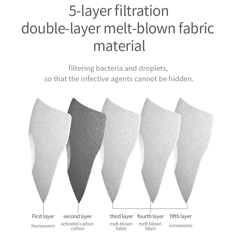 

KN95 dust mask silica gel breathing valve activated carbon replaceable filter element cotton sheet silicone face mask